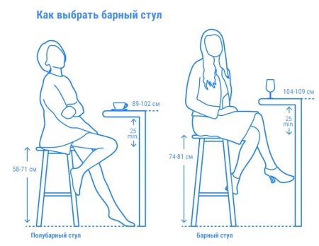Стул пластиковый барный Doga Stool агава фото в интернет-магазине Stoolmarket