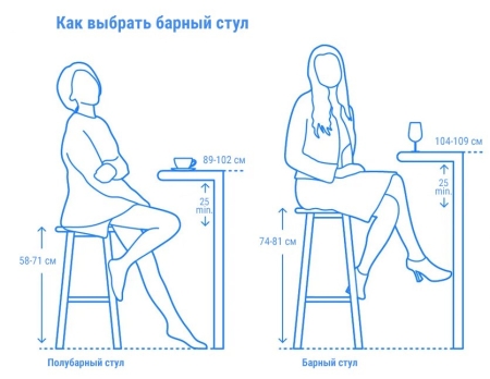 Стул пластиковый полубарный Net Stool Mini черный