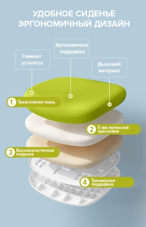 Детское кресло Kids 104 ткань зеленый