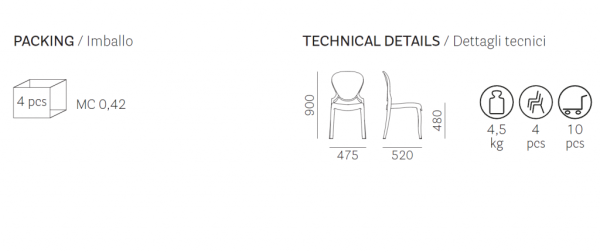 Стул прозрачный PEDRALI Queen серый